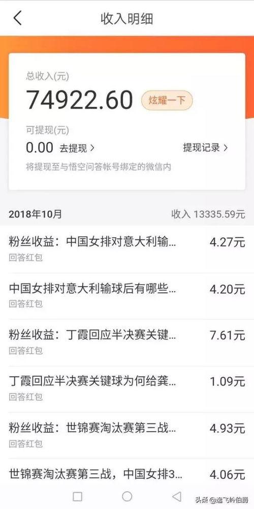 头条没认证收益少吗吗,揭秘认证与收益之间的微妙关系