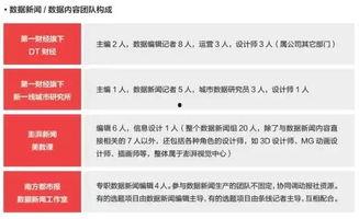 今日头条调研人数多少,参与人数突破百万，揭秘用户行为新趋势