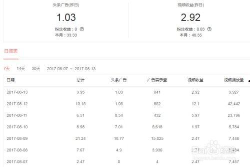 如何识别优质头条视频,如何一眼辨出高水准内容