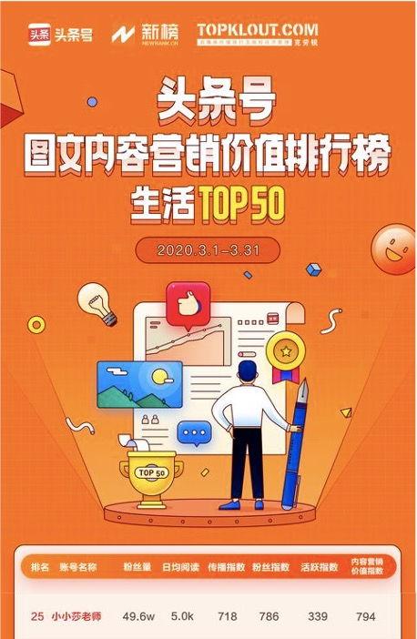 头条的师傅怎么样