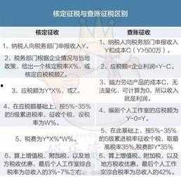 明星偷税与政府管理,政府管理挑战与税收法治进程